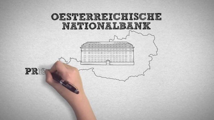 Die Aufgaben der Österreichischen Nationalbank Erklärvideo